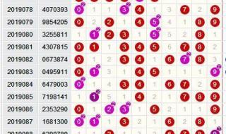 七星彩今晚开奖结果