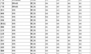 投档比例是什么意思